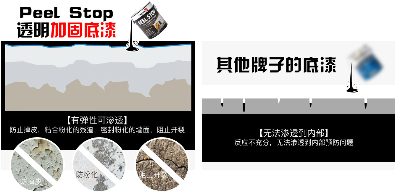 加固底漆 预防掉皮、粉化、开裂