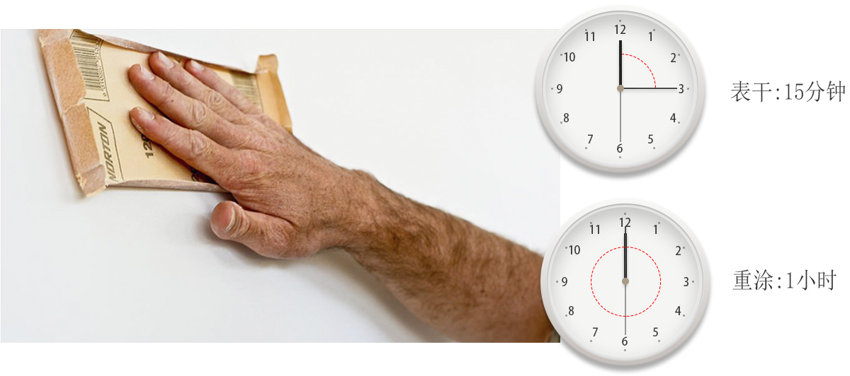 打磨简单 干燥速度快